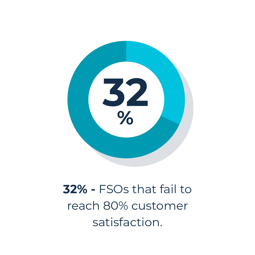 customer experience stat